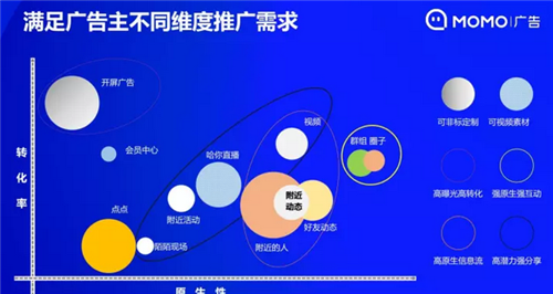 陌陌广告开户 陌陌广告开户